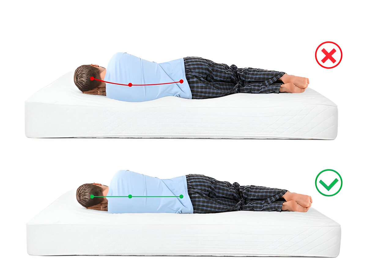 Ergonomic workspace assessment